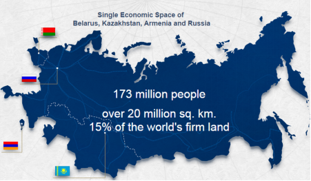 俄罗斯EAC认证(图2)
